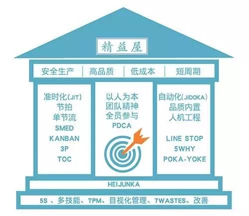 現場管理