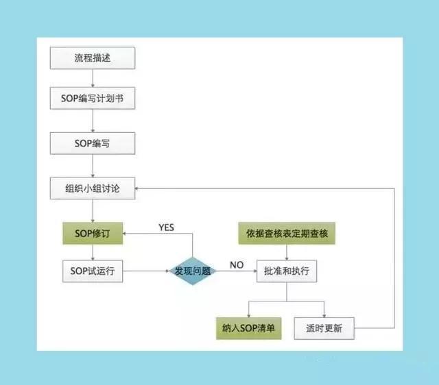 倉(cāng)儲(chǔ)物流